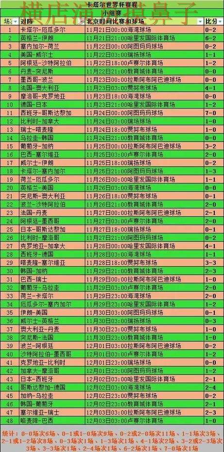 世界杯投注登录小组赛热门玩法解析详细解析