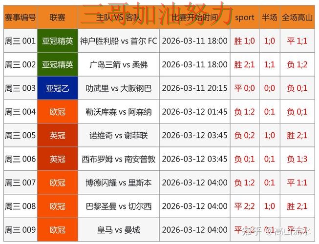 世界杯买球网站怎么玩别乱选，数据分析给你答案（World Cup 2026）